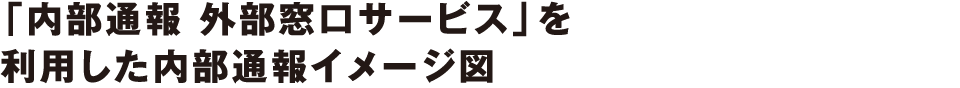 「内部通報 外部窓口サービス」を利用した内部通報イメージ図