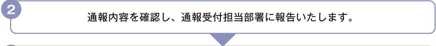 通報内容を確認し、通報受付担当部署に報告いたします。