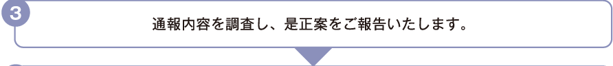 通報内容を調査し、是正案をご報告いたします。